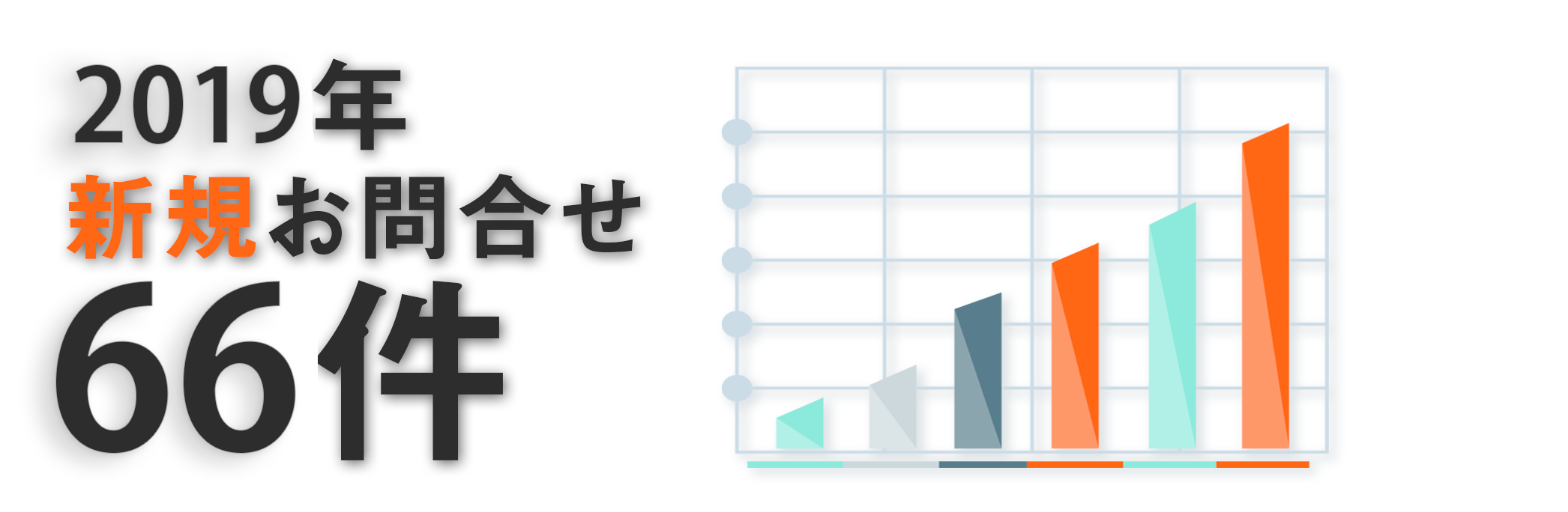 2018年の新規問い合わせ件数72件