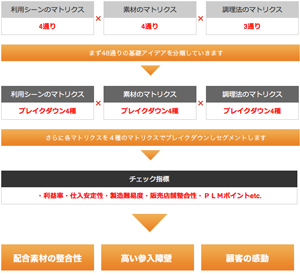 shouhin_KNOWHOW03